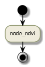 !define DIAG_NAME Workflow example

!include includes/skins.iuml

skinparam backgroundColor #FFFFFF
skinparam componentStyle uml2

start

:node_ndvi;

stop