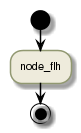 !define DIAG_NAME Workflow example

!include includes/skins.iuml

skinparam backgroundColor #FFFFFF
skinparam componentStyle uml2

start

:node_flh;

stop