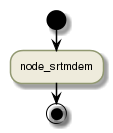 !define DIAG_NAME Workflow example

!include includes/skins.iuml

skinparam backgroundColor #FFFFFF
skinparam componentStyle uml2

start

:node_srtmdem;

stop