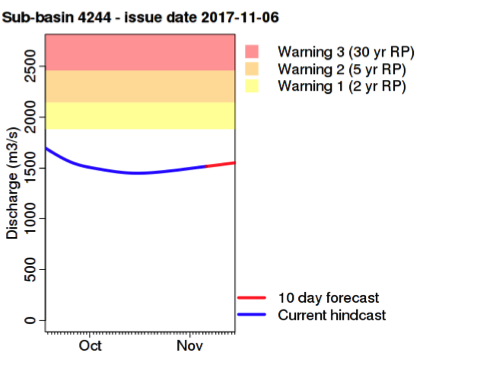../_images/apps_hm_forecast_river_discharge2.png