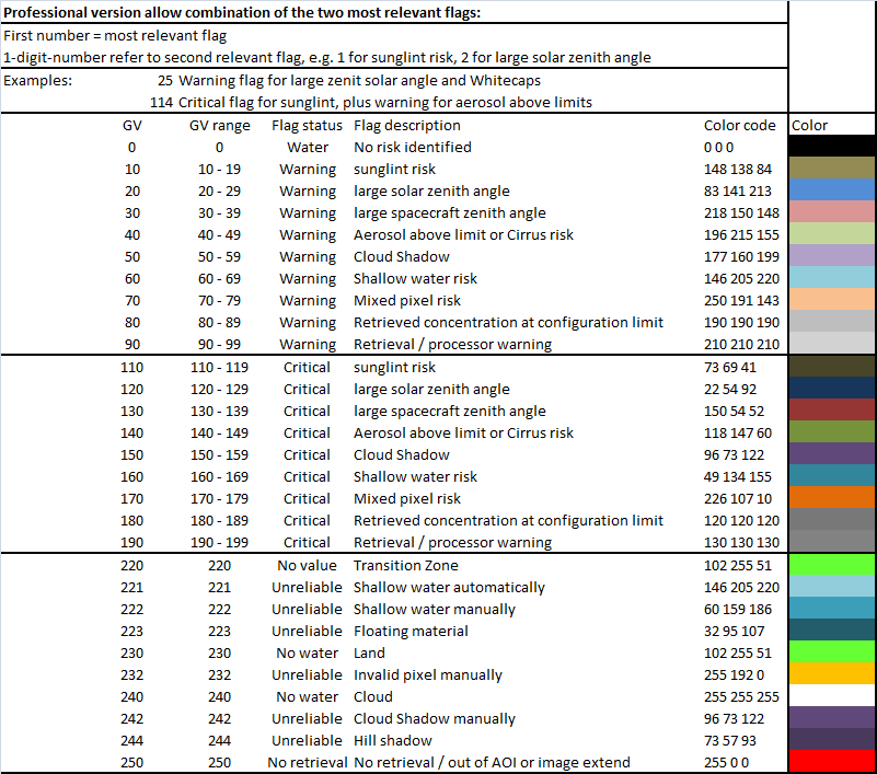 ../_images/apps_wq_EOMAP_Quality_CODING_table.png